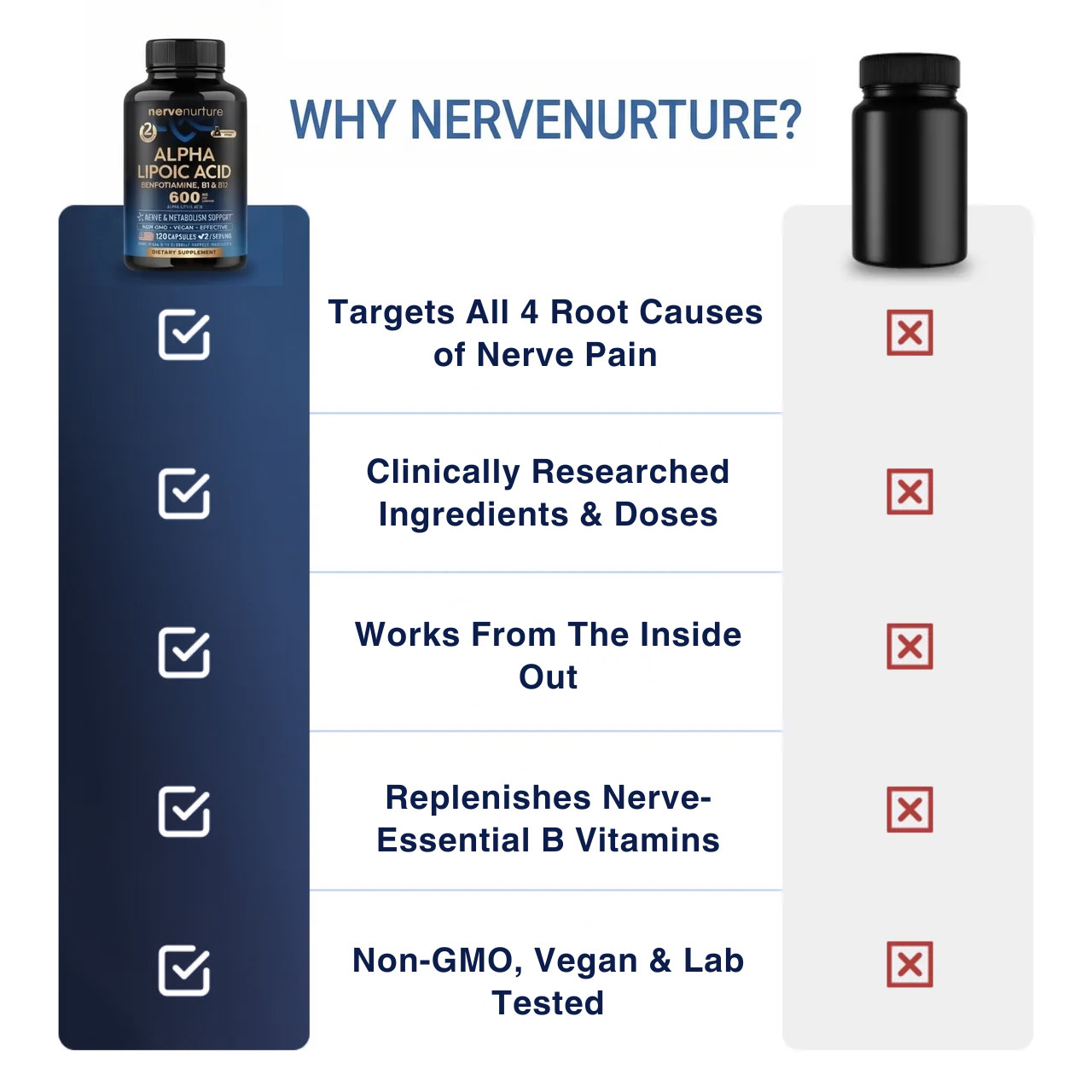 NerveNurture 4-in-1 Nerve Support Blend