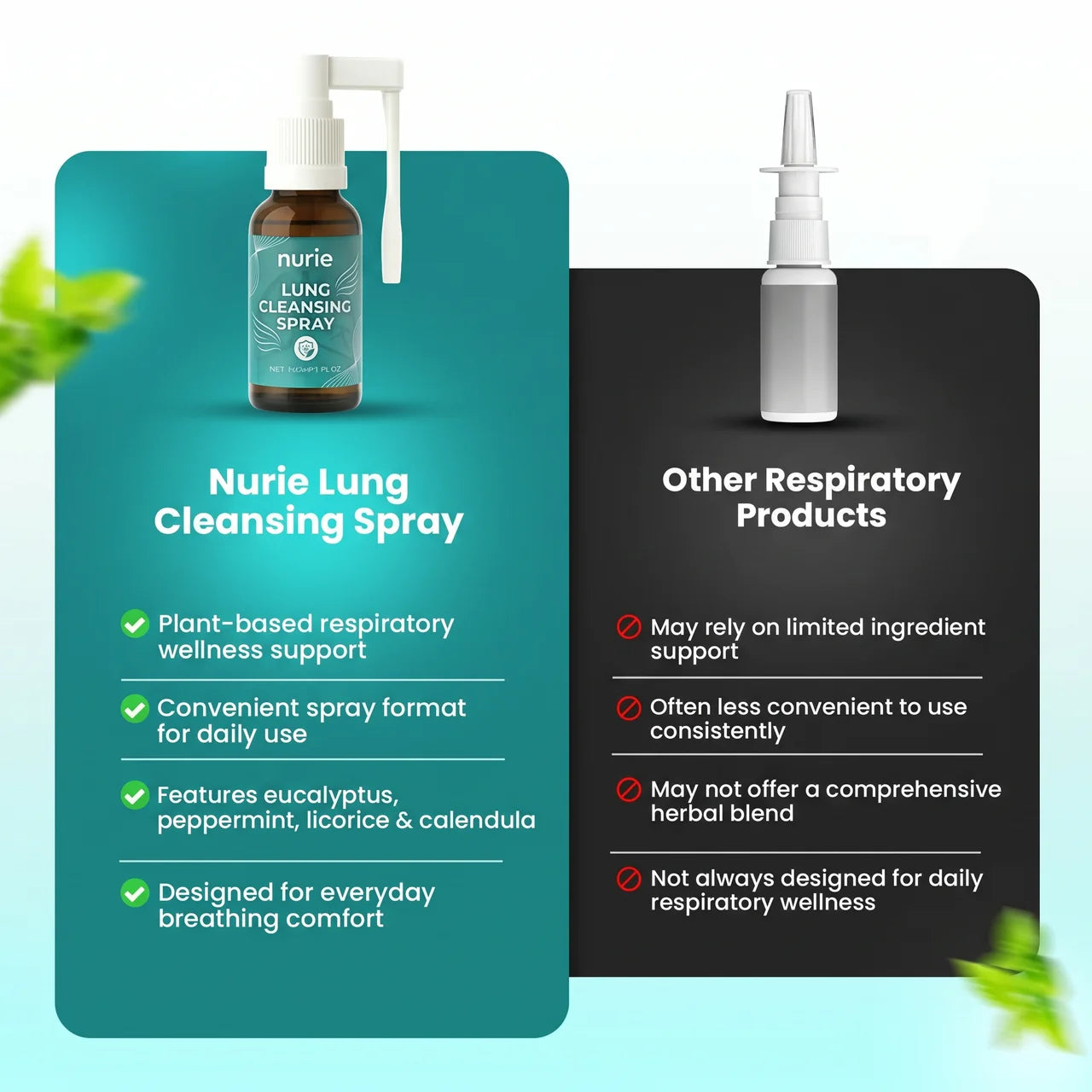 Nurie Lung Cleansing Spray