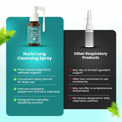 Nurie Lung Cleansing Spray
